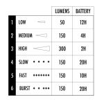 ShredLights sada dvou předních světel SL-300